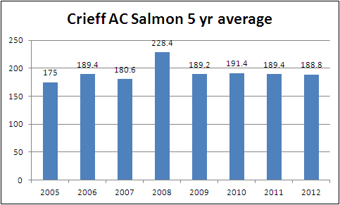 rieff AC 5 yr average
